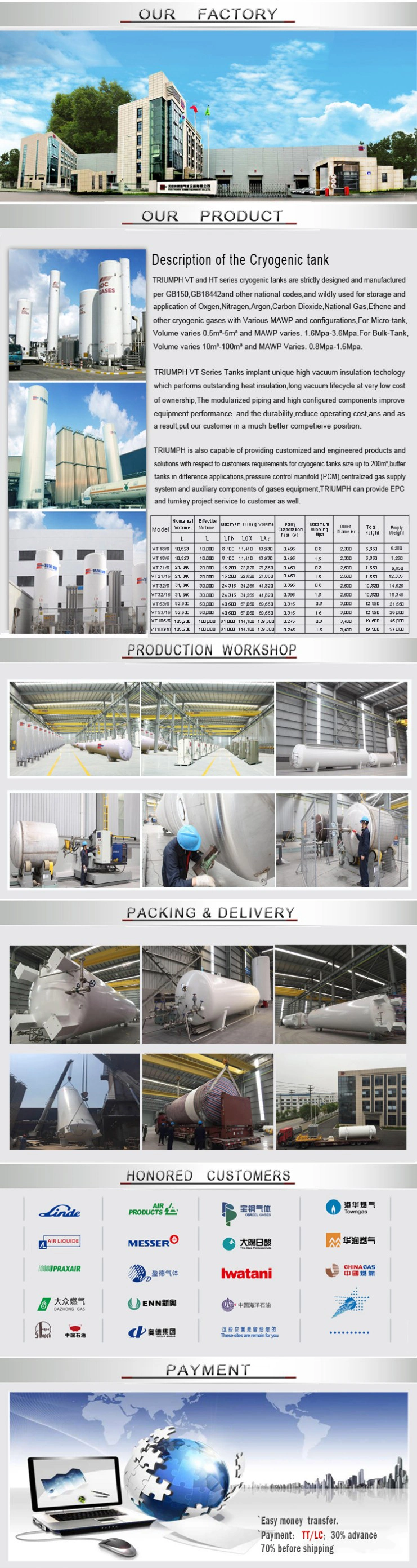 Good Quality Massive Vacuum Powder Insulation Cryogenic Liquid Storage Tank